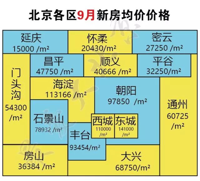 北京房价 降了_北京房价降了_房价下跌北京