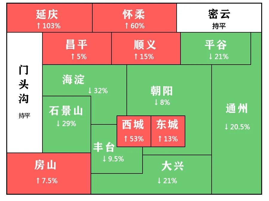 北京房价降了_北京房价 降了_房价下跌北京