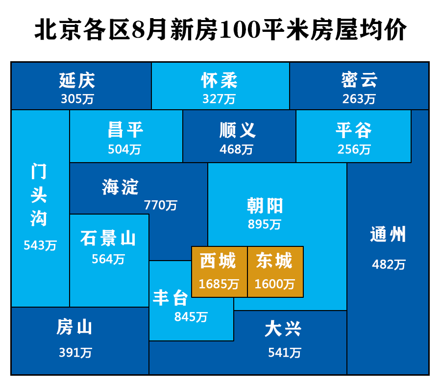 房价下跌北京_北京房价降了_北京房价 降了