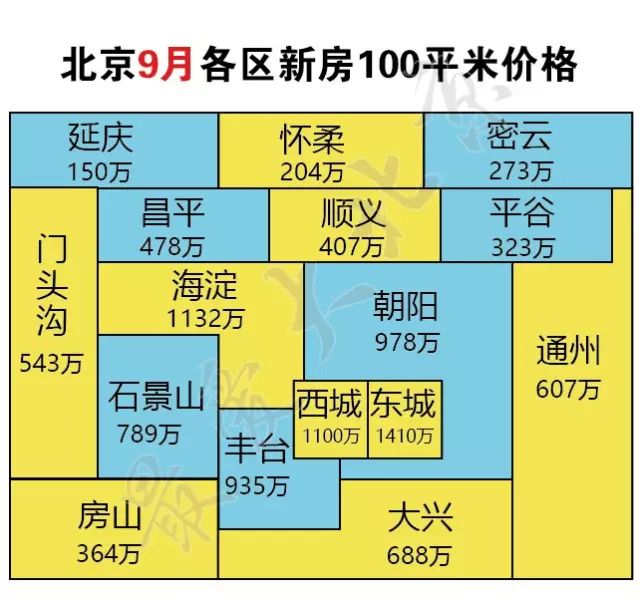 北京房价降了_北京房价 降了_房价下跌北京