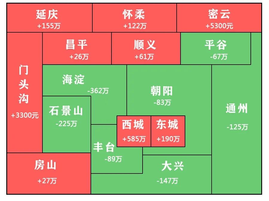 房价下跌北京_北京房价 降了_北京房价降了