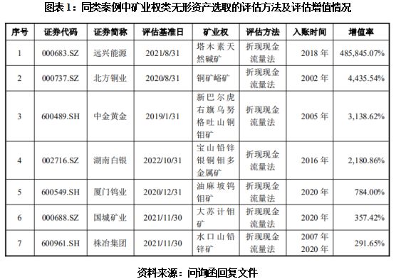 拟溢价三倍“吞下”钨矿柿竹园，“地板价”向实控人定增，中钨高新称未损害中小股东利益_拟溢价三倍“吞下”钨矿柿竹园，“地板价”向实控人定增，中钨高新称未损害中小股东利益_