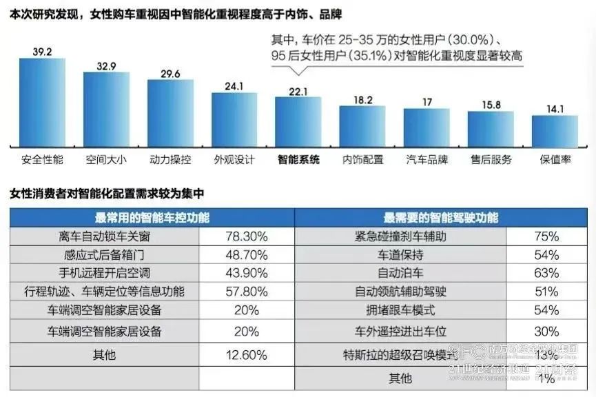 _一台仅仅“可爱”的车？女性消费者也不买账了_一台仅仅“可爱”的车？女性消费者也不买账了