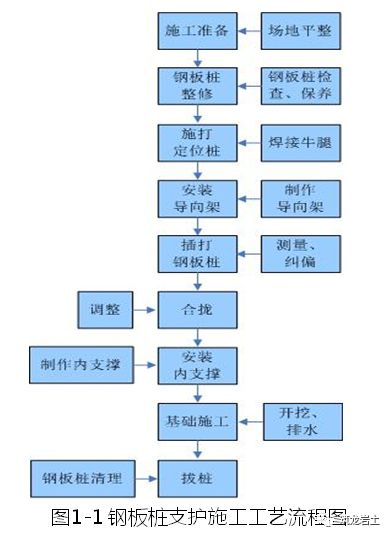 单层钢结构施工方案大全_单层钢结构安装工艺流程_单层钢结构安装技术交底