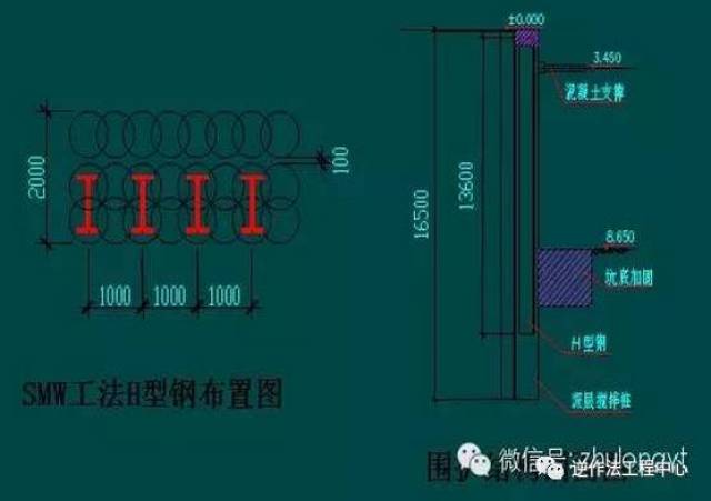 单层钢结构安装工艺流程_单层钢结构施工方案大全_单层钢结构安装技术交底