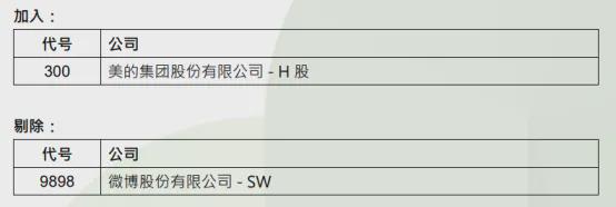 _恒生科技指数涨超2%_恒生科技指数实时行情