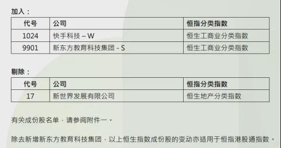 恒生科技指数实时行情_恒生科技指数涨超2%_