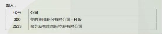 恒生科技指数涨超2%_恒生科技指数实时行情_