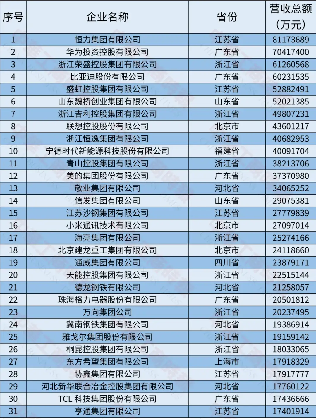 _厦门百强企业_厦门100强企业名单