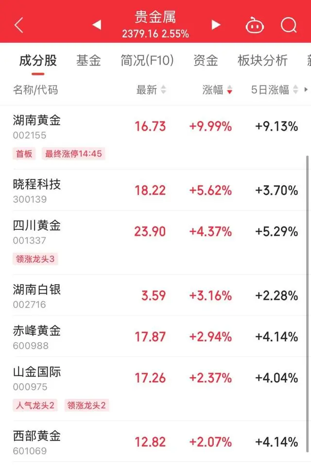 湖南黄金发现高品位金矿__湖南黄金大涨原因