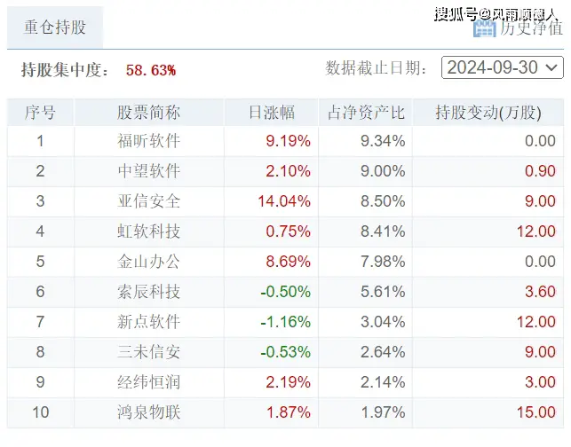 _净值指标_净值行产品