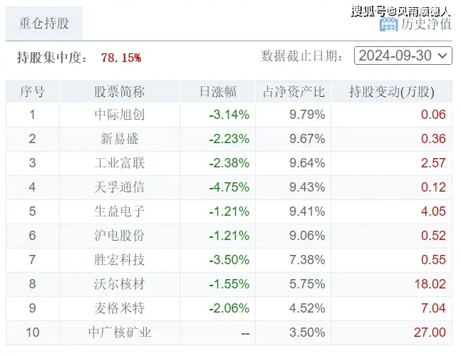 净值指标__净值行产品