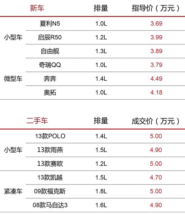 便宜二手车国内排行榜_便宜点二手车_国内哪里二手车最便宜
