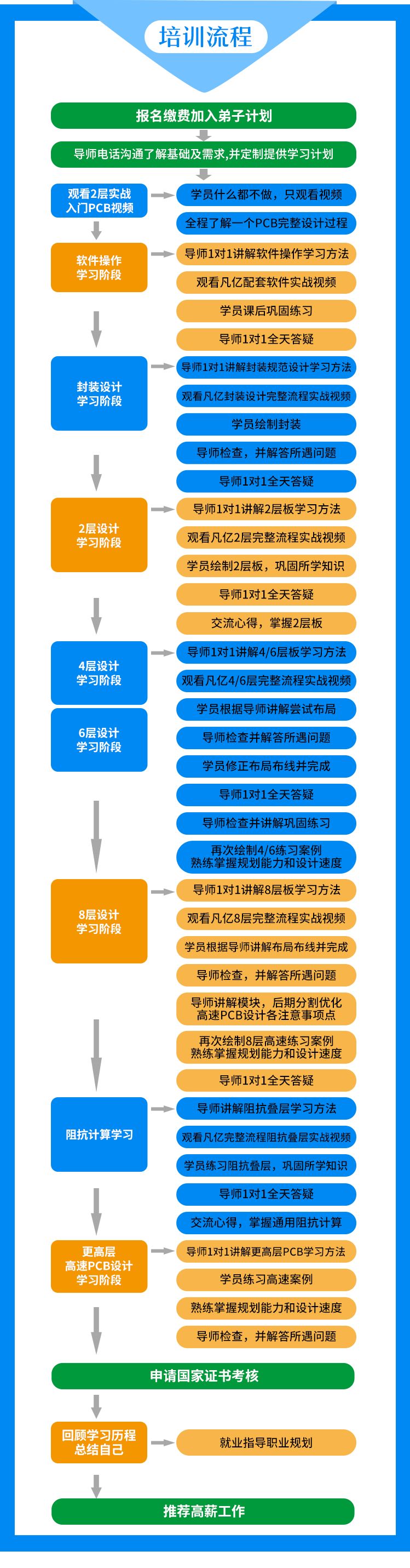 面试硬件技巧师工程师怎么样_硬件工程师技术面试_硬件工程师面试技巧