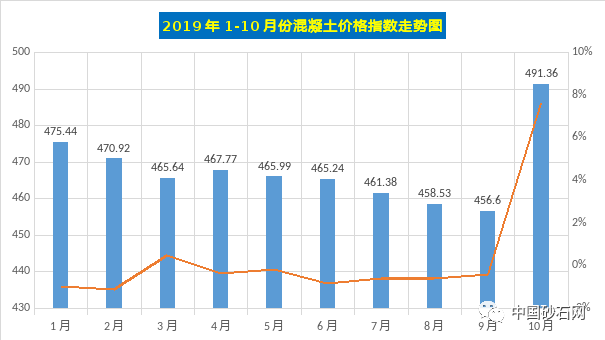 建材价格表建材价格及明细_建材价格今日报价表_建材价格如何