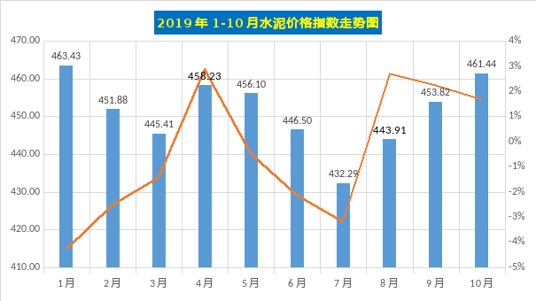 建材价格今日报价表_建材价格表建材价格及明细_建材价格如何
