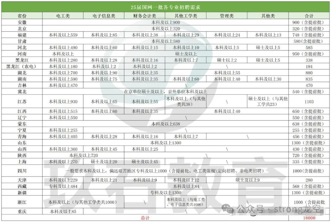 定向招聘非定向招聘_招聘_招聘发布