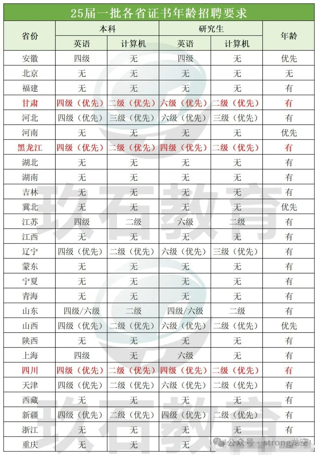 招聘发布_定向招聘非定向招聘_招聘