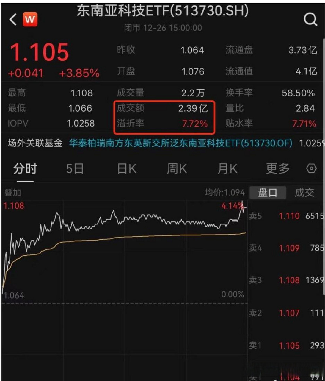 139轮竞价，溢价率73%！高新核心别墅法拍成交！__139轮竞价，溢价率73%！高新核心别墅法拍成交！