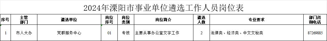 招聘信息发布文案_招聘信息_招聘信息最新招聘2024
