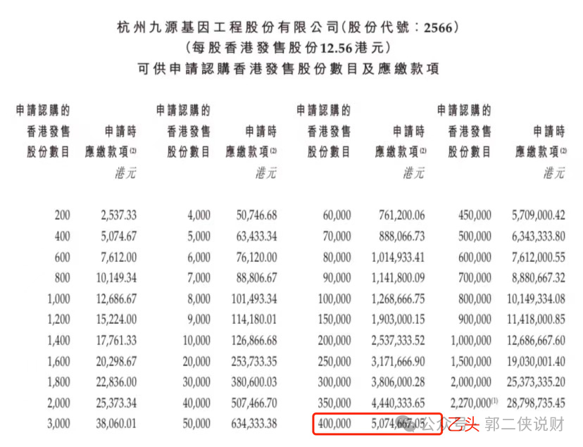 _小马智行估值变化_参股小马智行上市公司