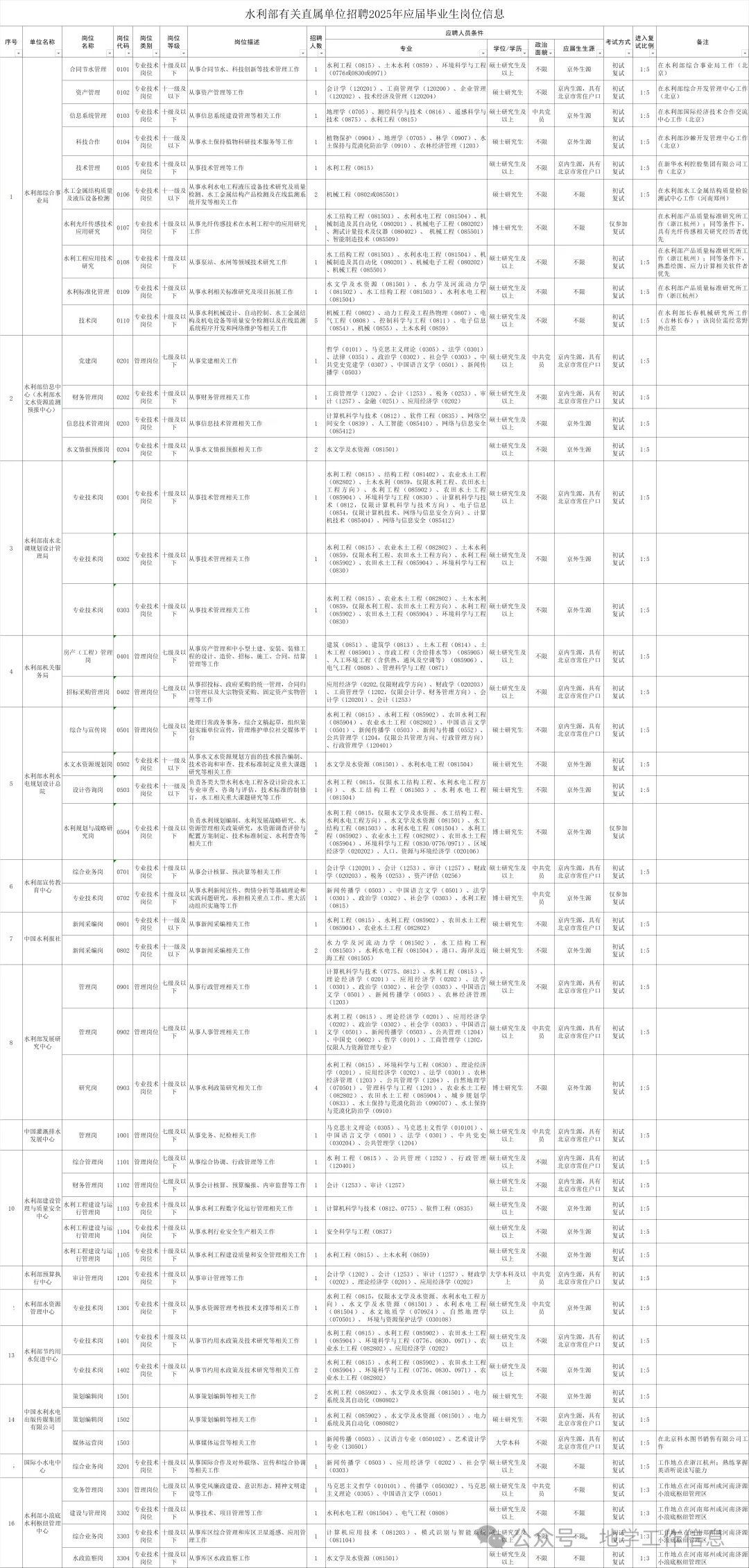 招聘信息_招聘信息文案_招聘信息网官方网站