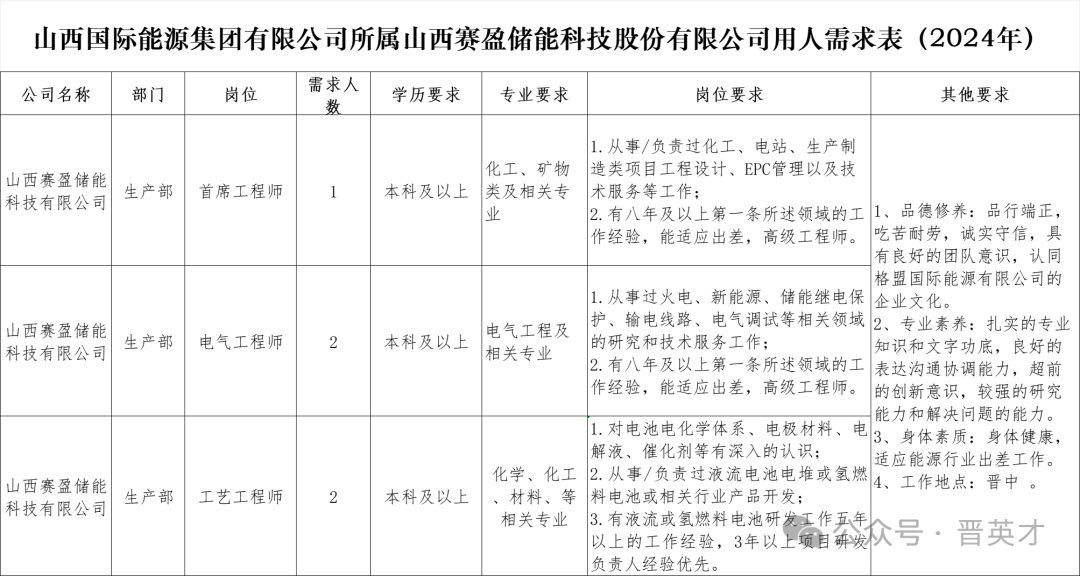 招聘平台免费_招聘发布_招聘