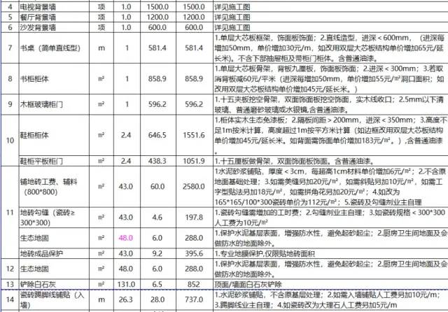 最新的装修材料有哪些_装修最新材料有哪些_装修最新材料有哪些种类