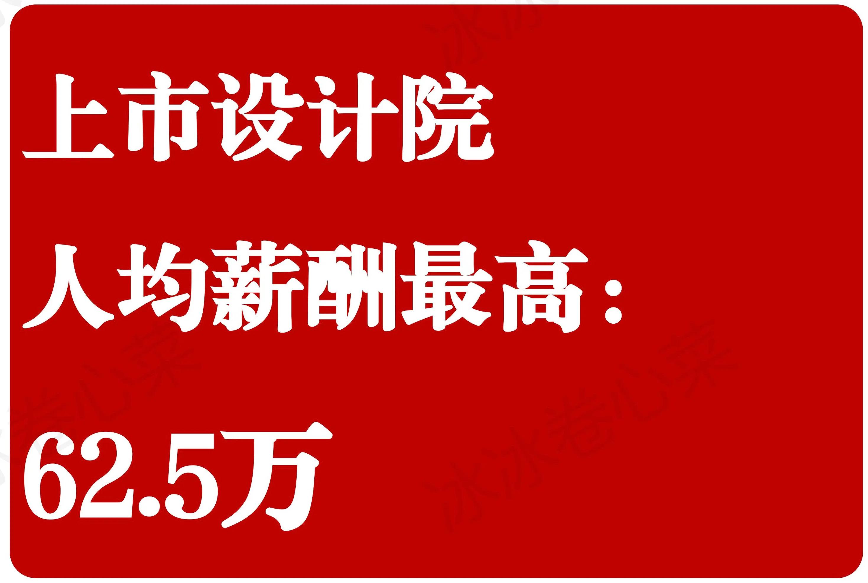 义乌公开招聘60人！年薪最高15万元！