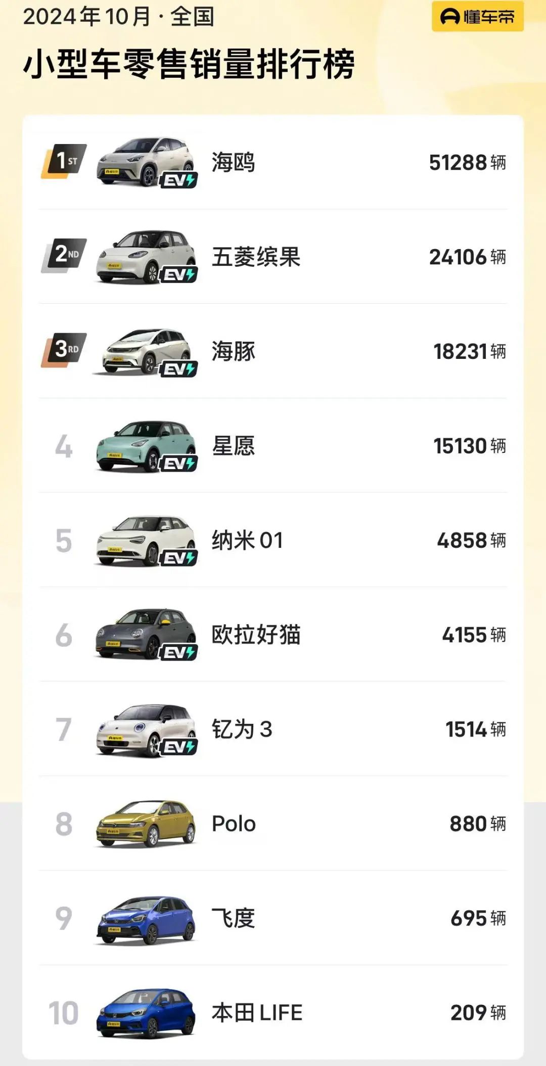 比亚迪良心__比亚迪软肋也有刹车吗