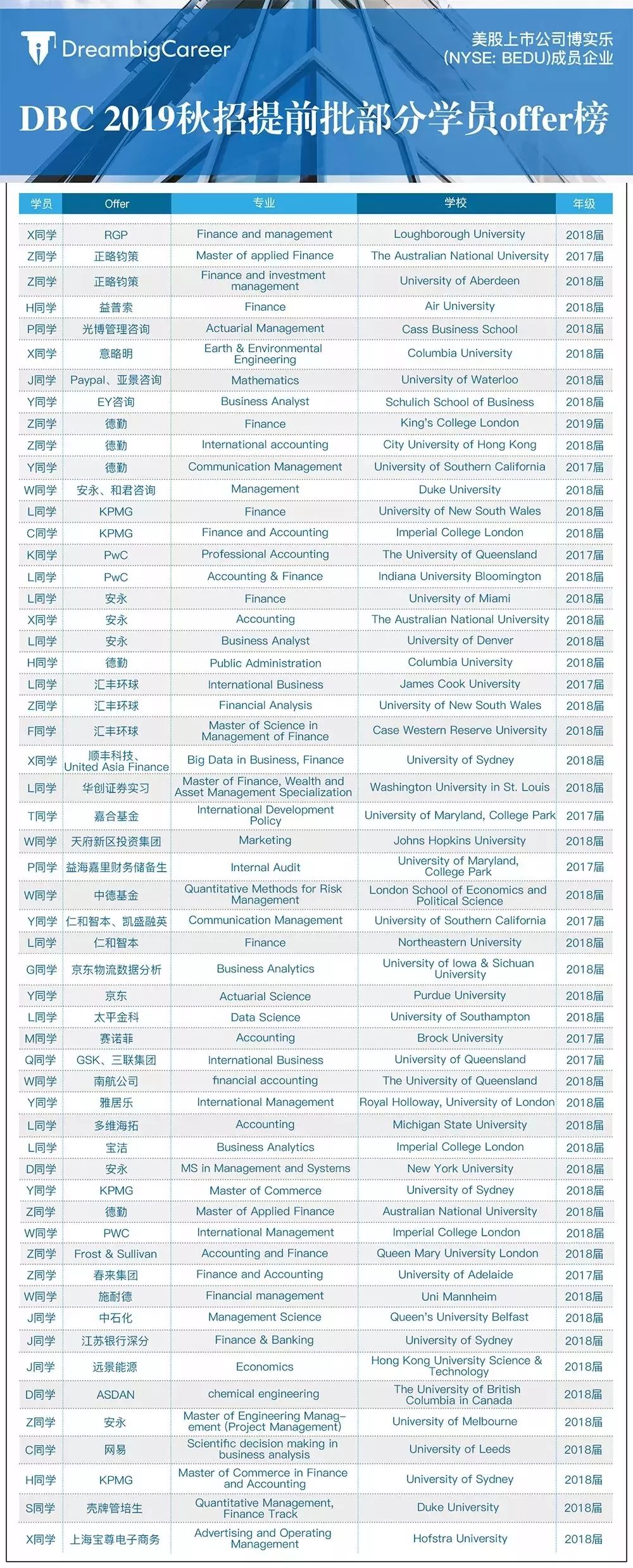简历求职模板海归怎么写_海归求职简历模板_海归求职简历自我评价