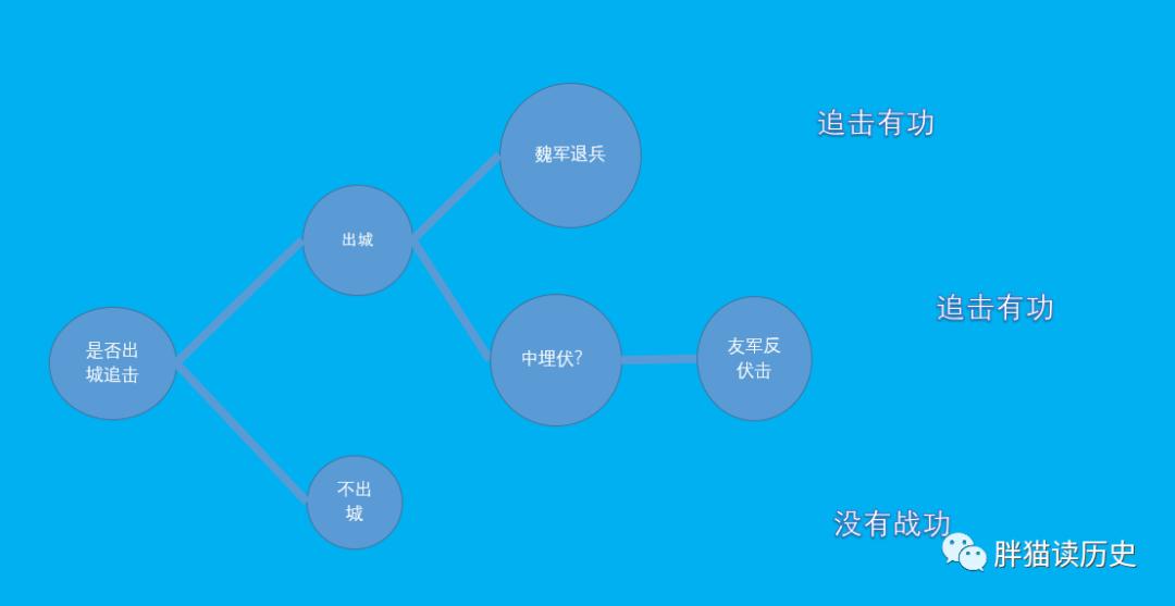 三国演义中被称为军神的人是谁_三国里讲的军神是谁_在三国演义中军神是谁