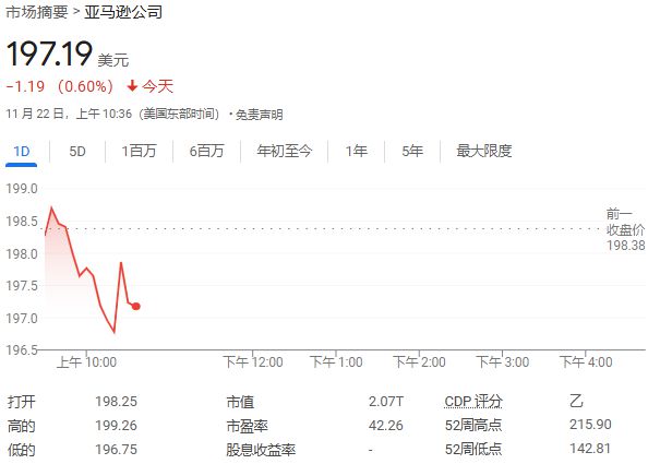 _亚马逊加购_亚马逊加价如何算