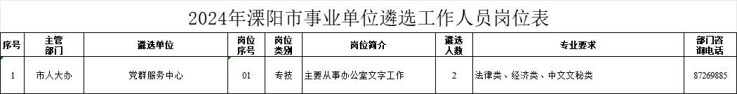 常州最新招聘信息