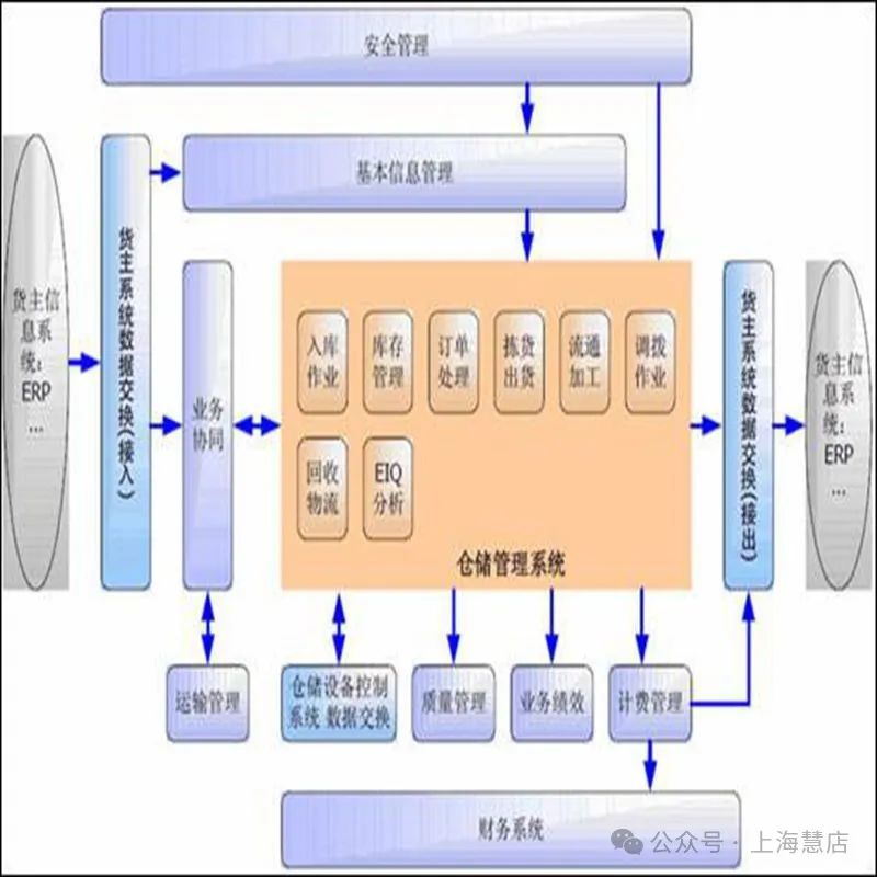 仓储云平台_云仓储软件_仓储云仓详细内容