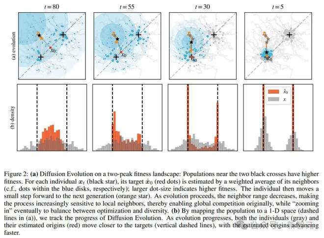 扩散模型=进化算法！生物学大佬用数学揭示本质__扩散模型=进化算法！生物学大佬用数学揭示本质