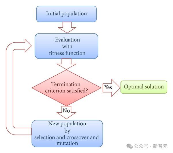 扩散模型=进化算法！生物学大佬用数学揭示本质__扩散模型=进化算法！生物学大佬用数学揭示本质