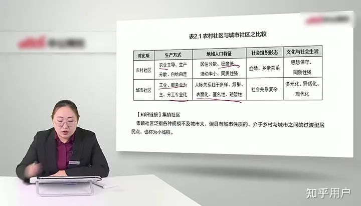 社区工作者考试题目,复习资料及面试技巧和经过_社工面试问题及答案5分钟_社工面试经典100题