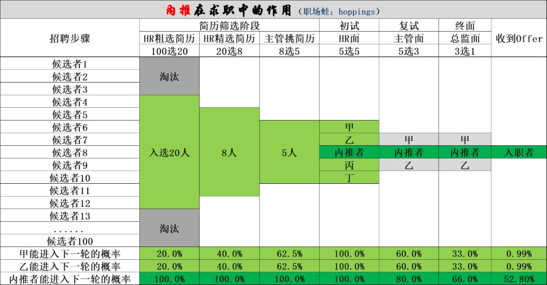 面试技巧转岗难吗_转岗面试技巧_面试技巧转岗怎么说