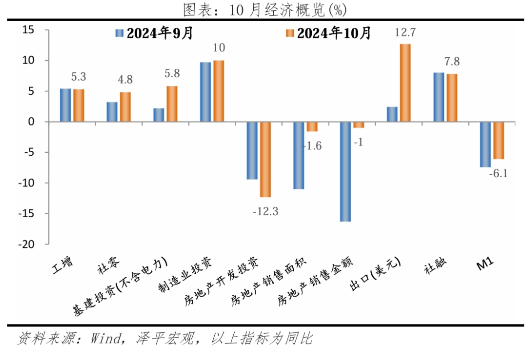 任泽平：对第二轮经济刺激的思考，关键在落地__任泽平：对第二轮经济刺激的思考，关键在落地