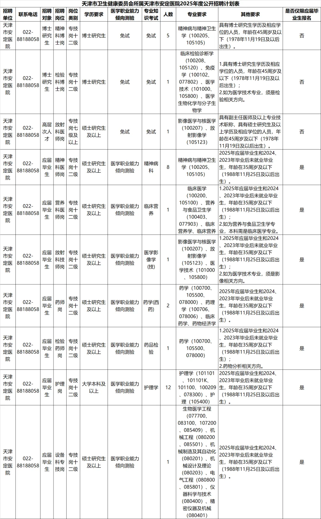 招聘网boss直聘_招聘58同城找工作_招聘