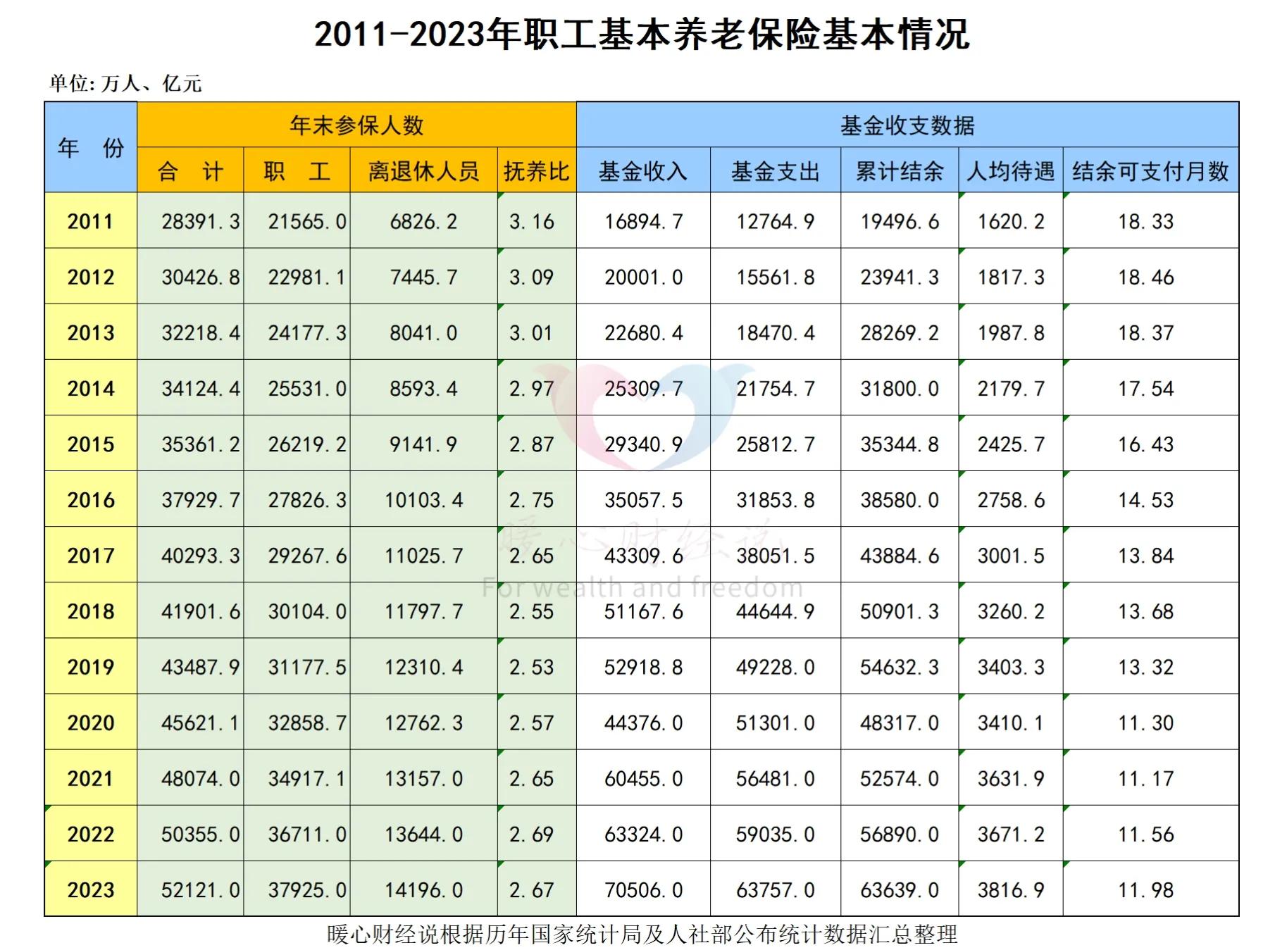 _养老现象_分析养老现状