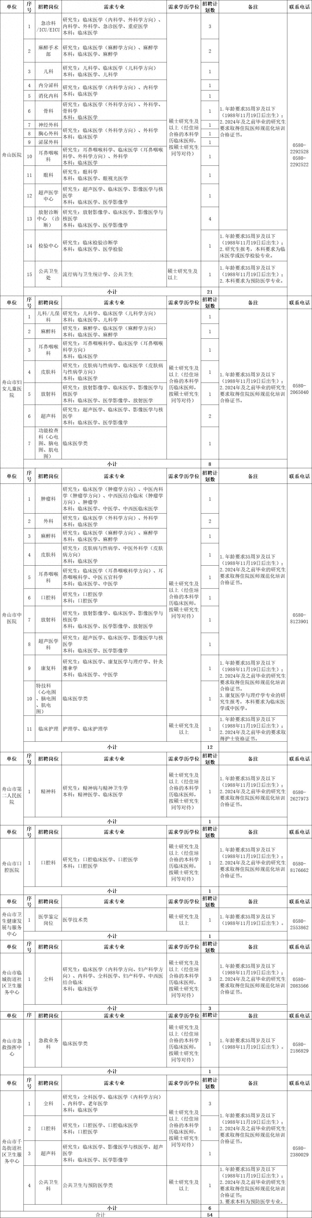 招聘信息_招聘信息网官方网站_招聘信息发布文案