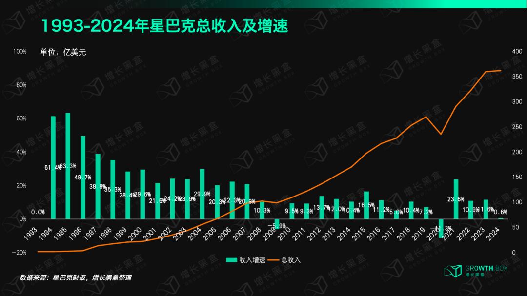 星巴克升星规则__星巴克升杯划算吗