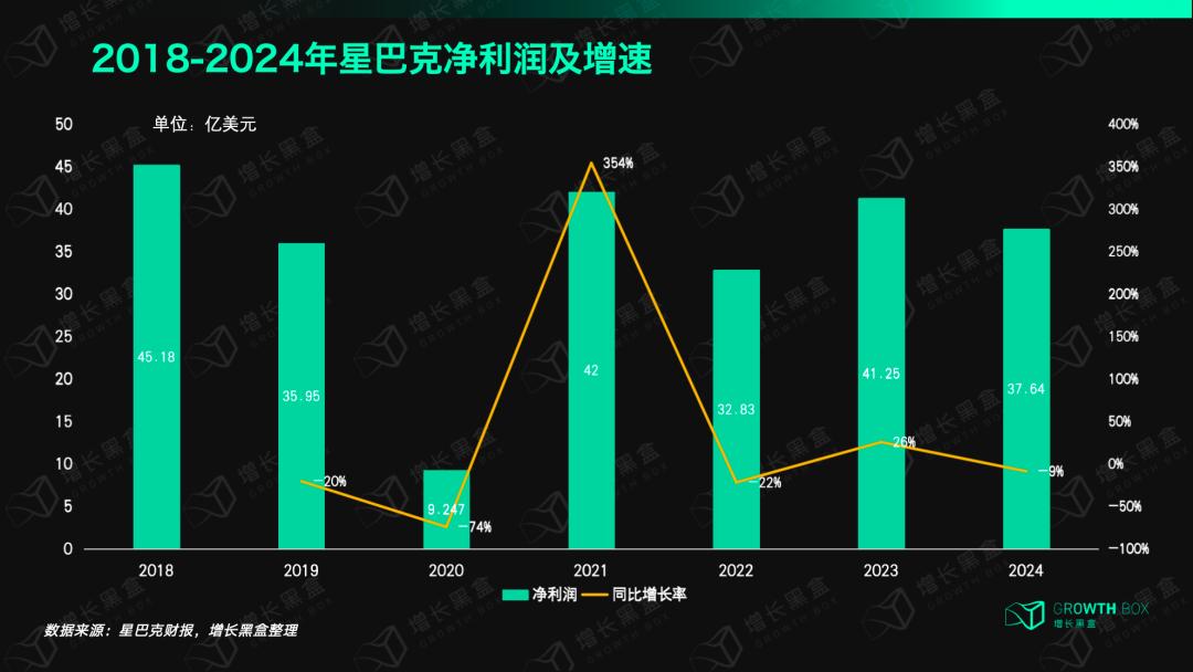 _星巴克升星规则_星巴克升杯划算吗