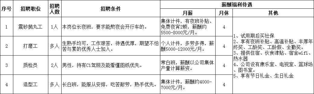 招聘信息_招聘信息发布平台_招聘信息文案