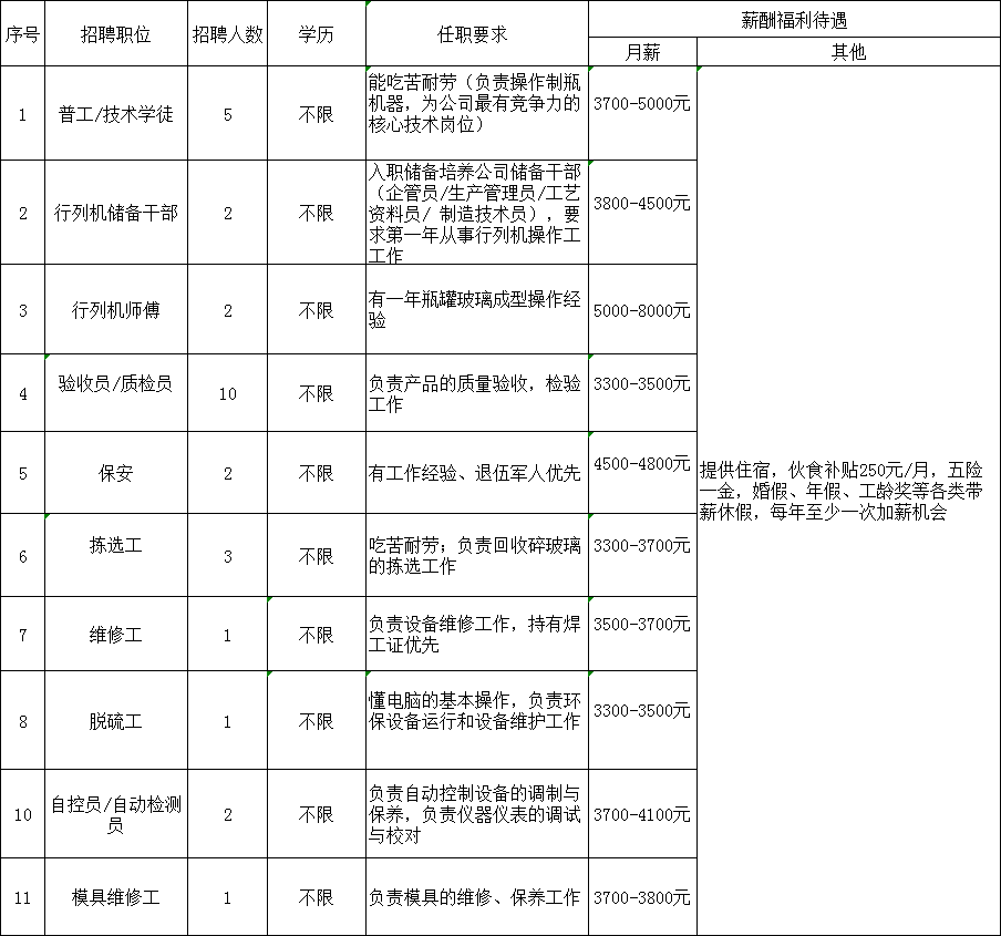 招聘信息_招聘信息文案_招聘信息发布平台