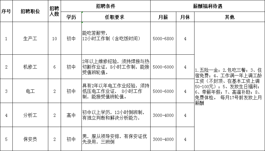 招聘信息_招聘信息文案_招聘信息发布平台