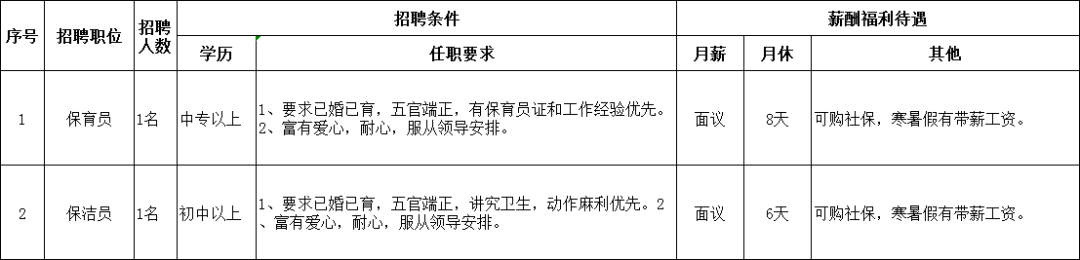 招聘信息文案_招聘信息发布平台_招聘信息