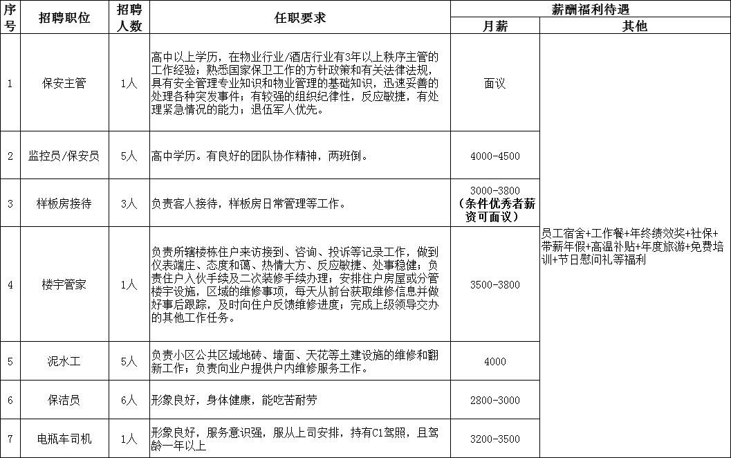 招聘信息_招聘信息发布平台_招聘信息文案